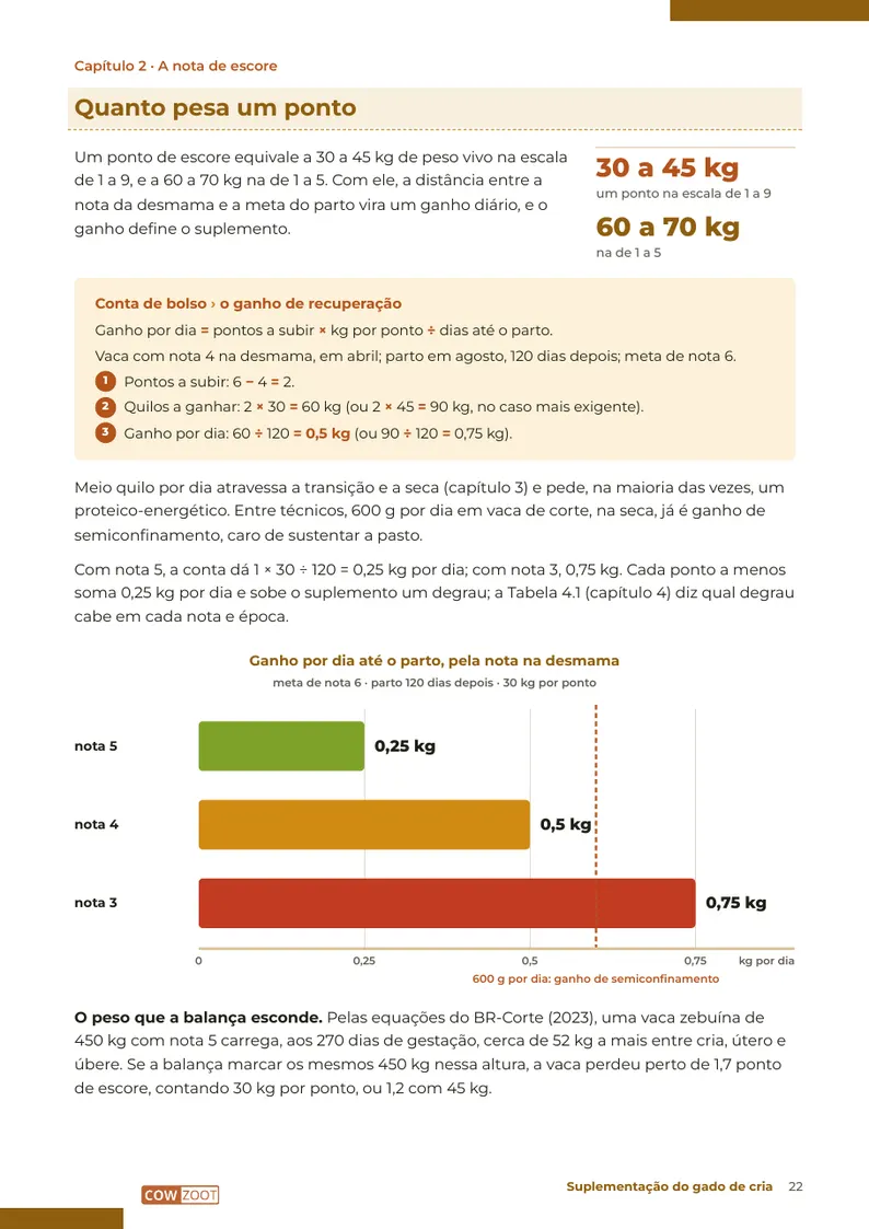 Página 22: Quanto pesa um ponto de escore