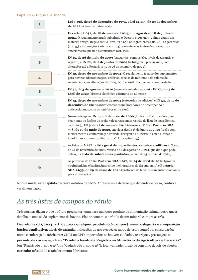Página 24: A pirâmide das normas e os campos do rótulo