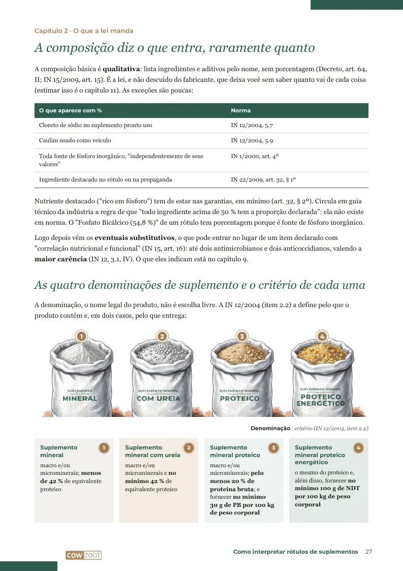 Página 27: As quatro denominações de suplemento