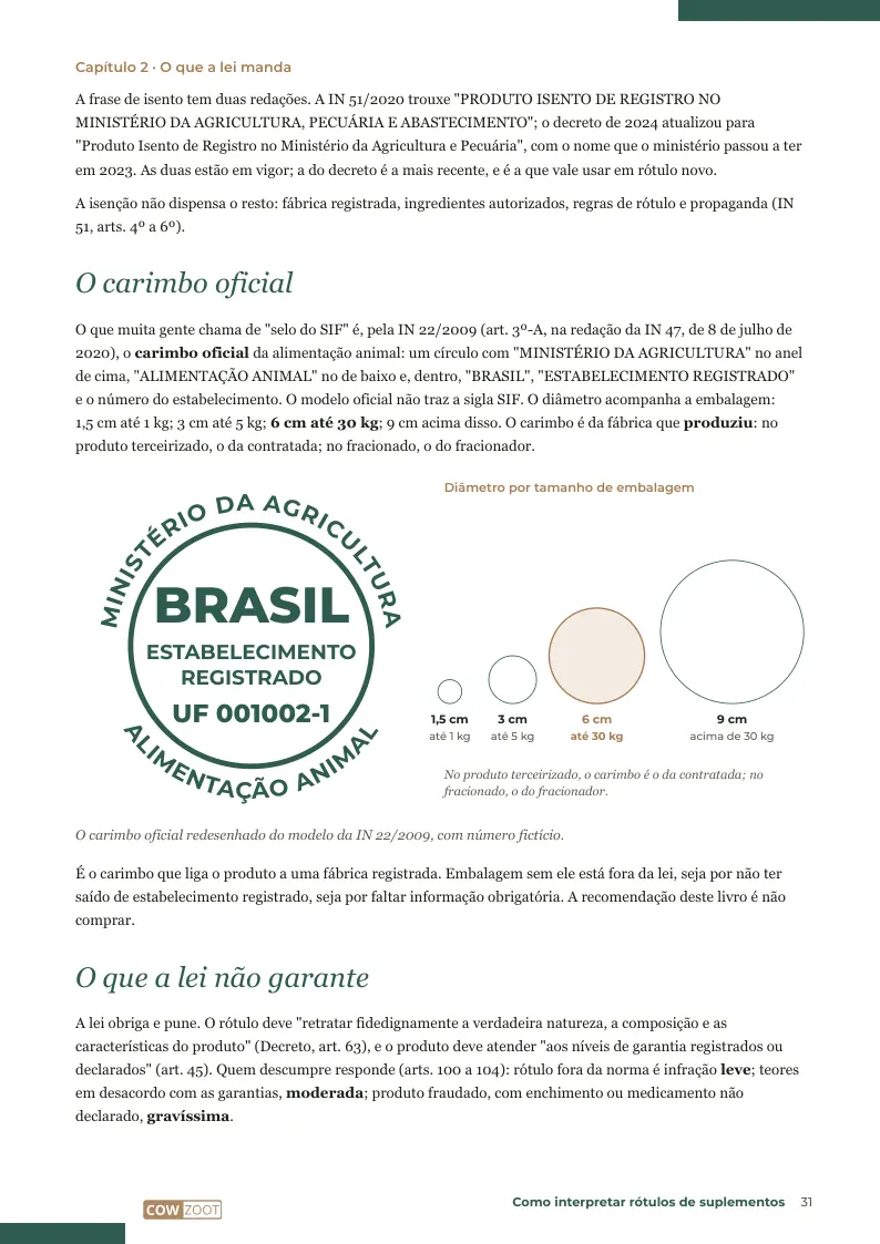 Página 31: O carimbo oficial