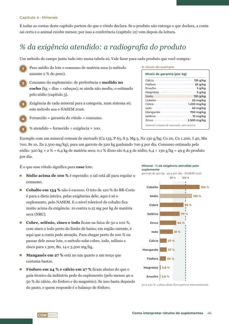Página 46: % da exigência atendido: a radiografia do produto