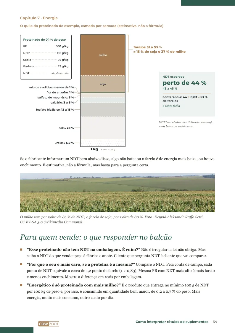 Página 64: O quilo do proteinado em camadas