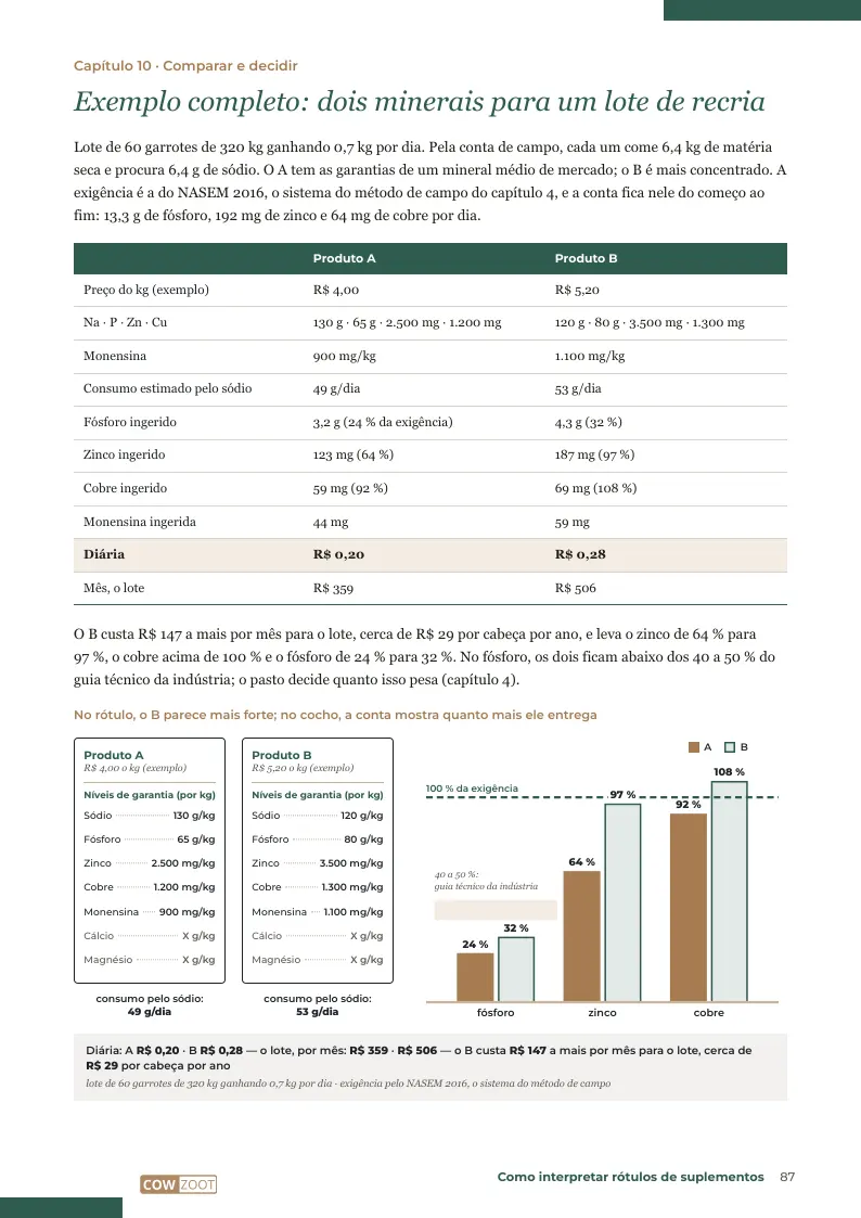 Página 87: Comparar dois rótulos