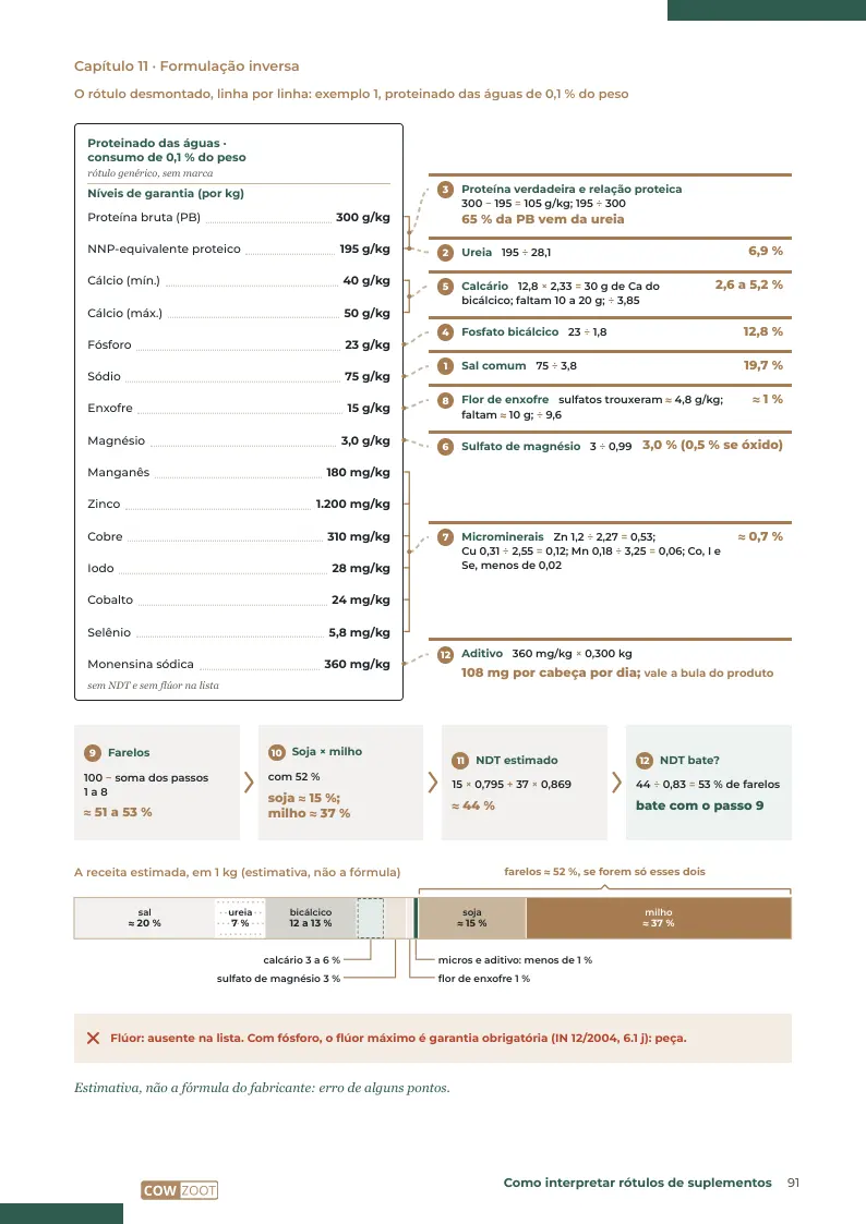 Página 91: O rótulo desmontado linha por linha